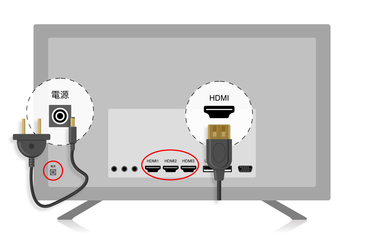 將電視盒和電視接上電源與HDMI線。。